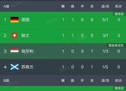 澳客网址-克罗地亚遭西班牙淘汰，无缘晋级下一阶段的简单介绍