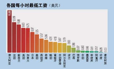 关于柏林冲卡尔斯鲁厄斯低排，重整旗鼓球员信心的信息