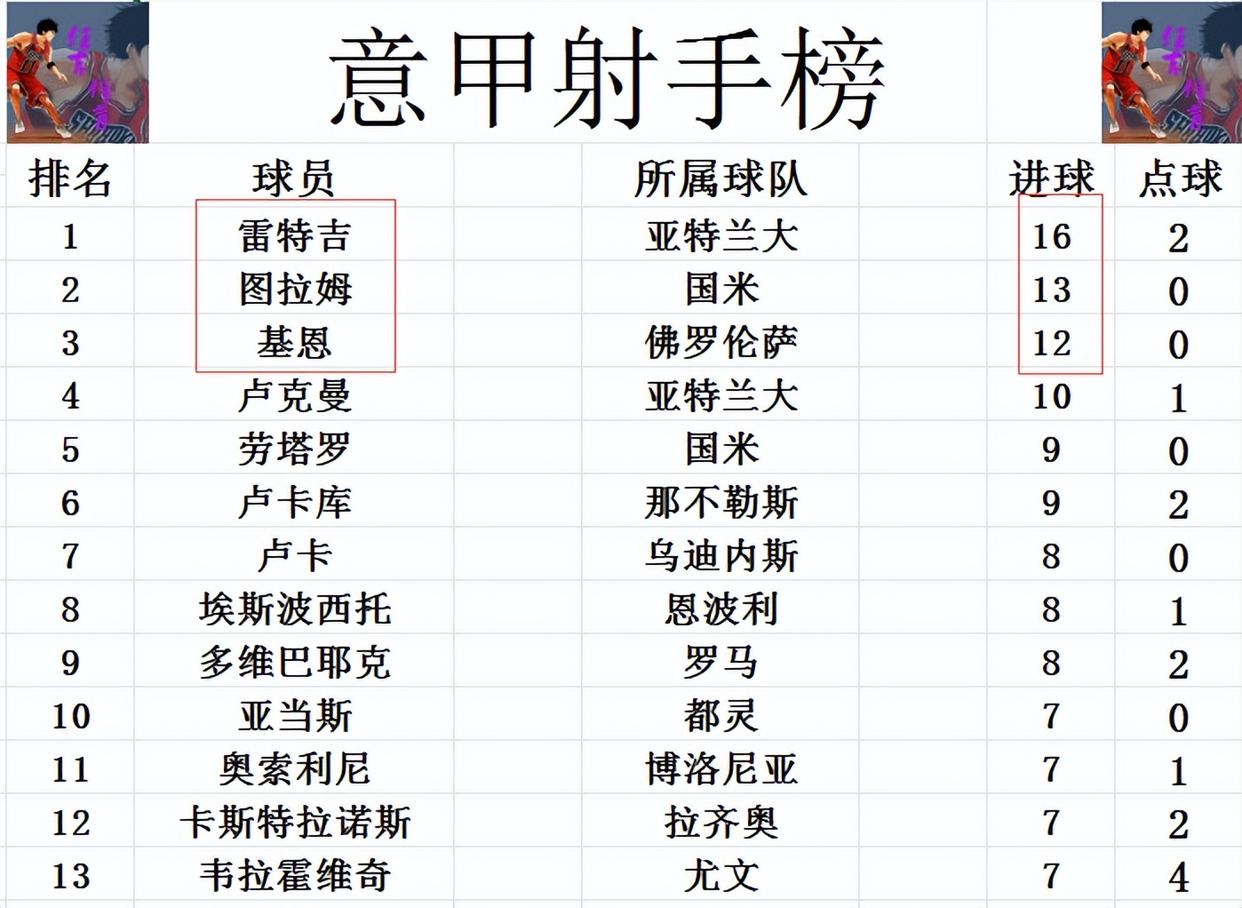 都灵客场失利，积分榜排名下滑的简单介绍