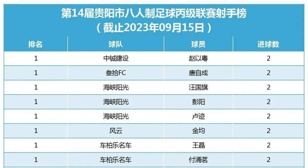 包含外援助力球队突围，战术搭配合理攻守均衡的词条